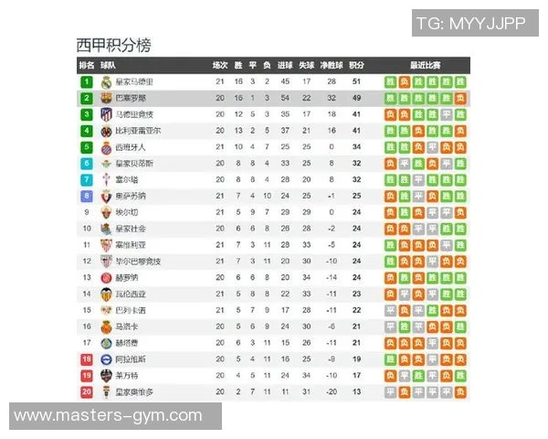 西甲赛程文字直播平台推荐及实时赛事跟踪